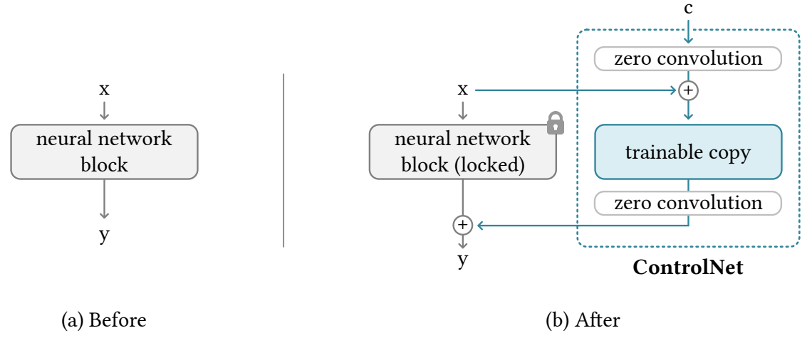 controlnet